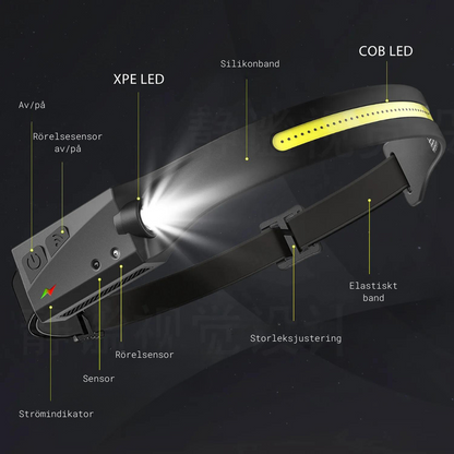 Illuminate 360 - 100% vattentät multipannlampa