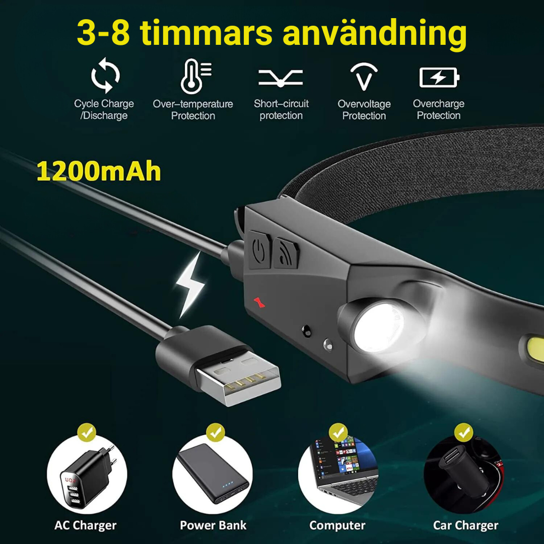 Illuminate 360 - 100% vattentät multipannlampa