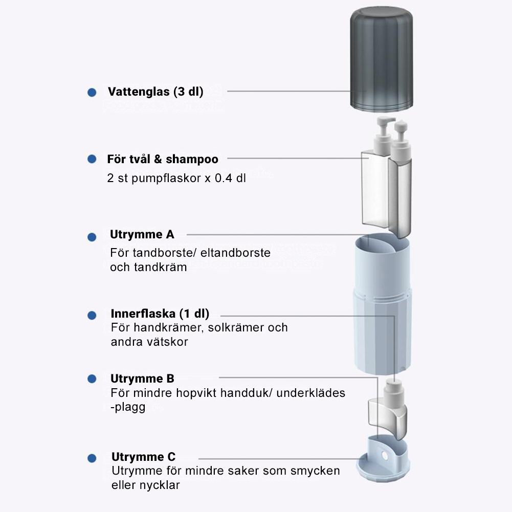 Resefodral hygien